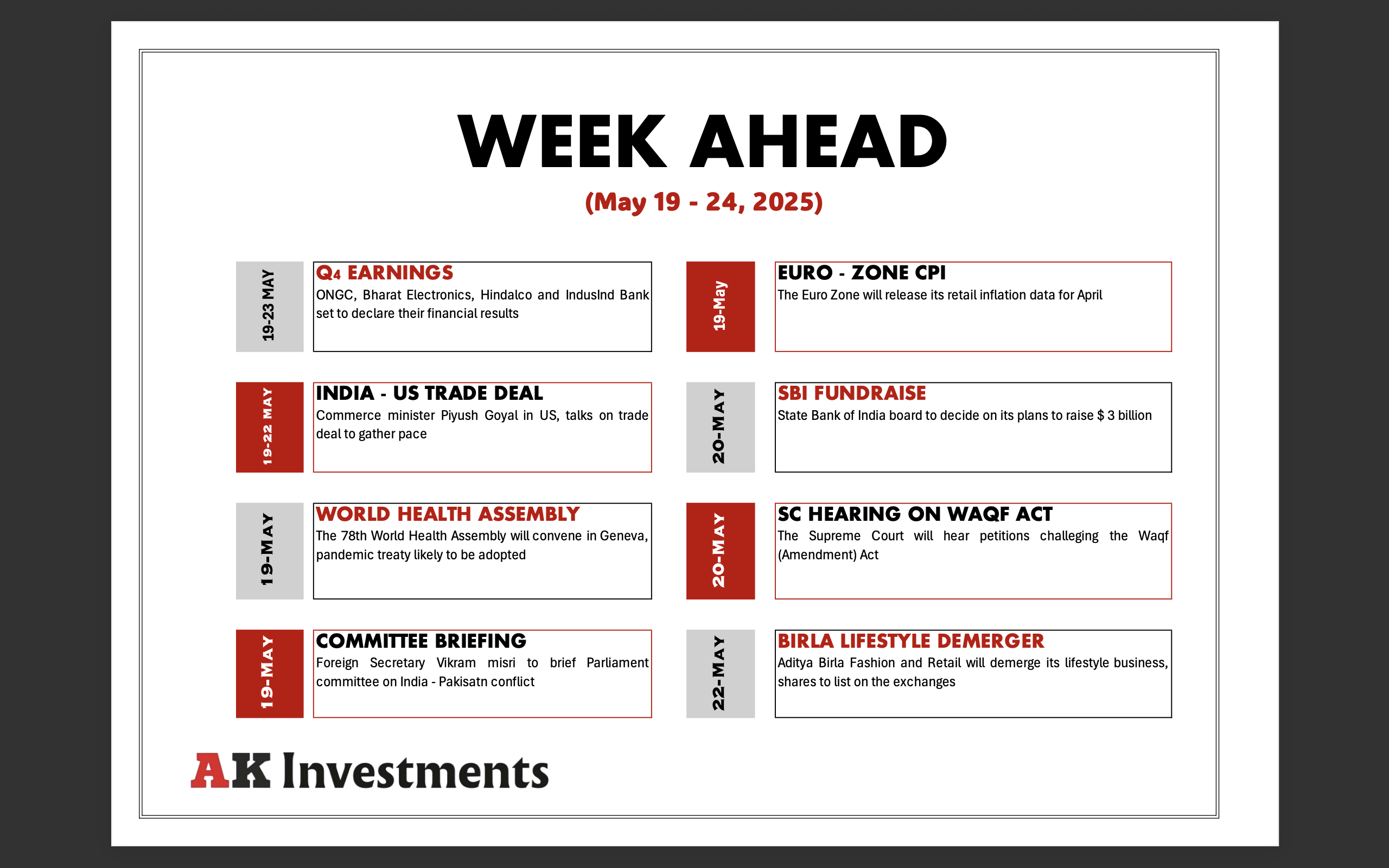 Week Ahead (May 19 -24, 2025)