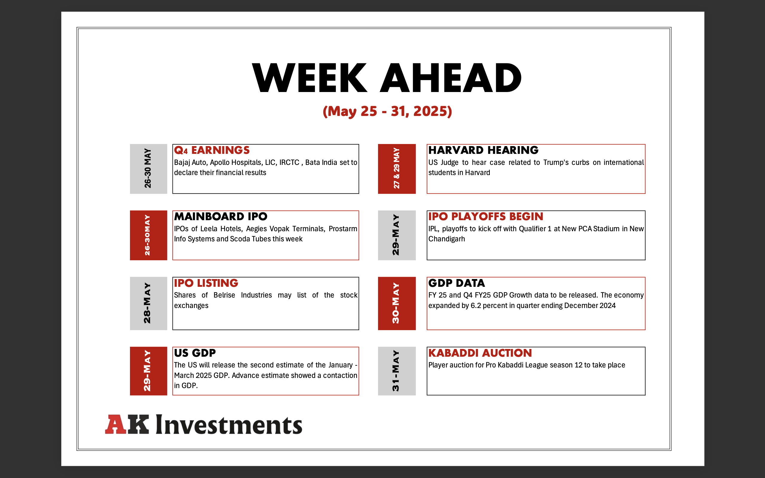 Week Ahead (May 25 -31, 2025)
