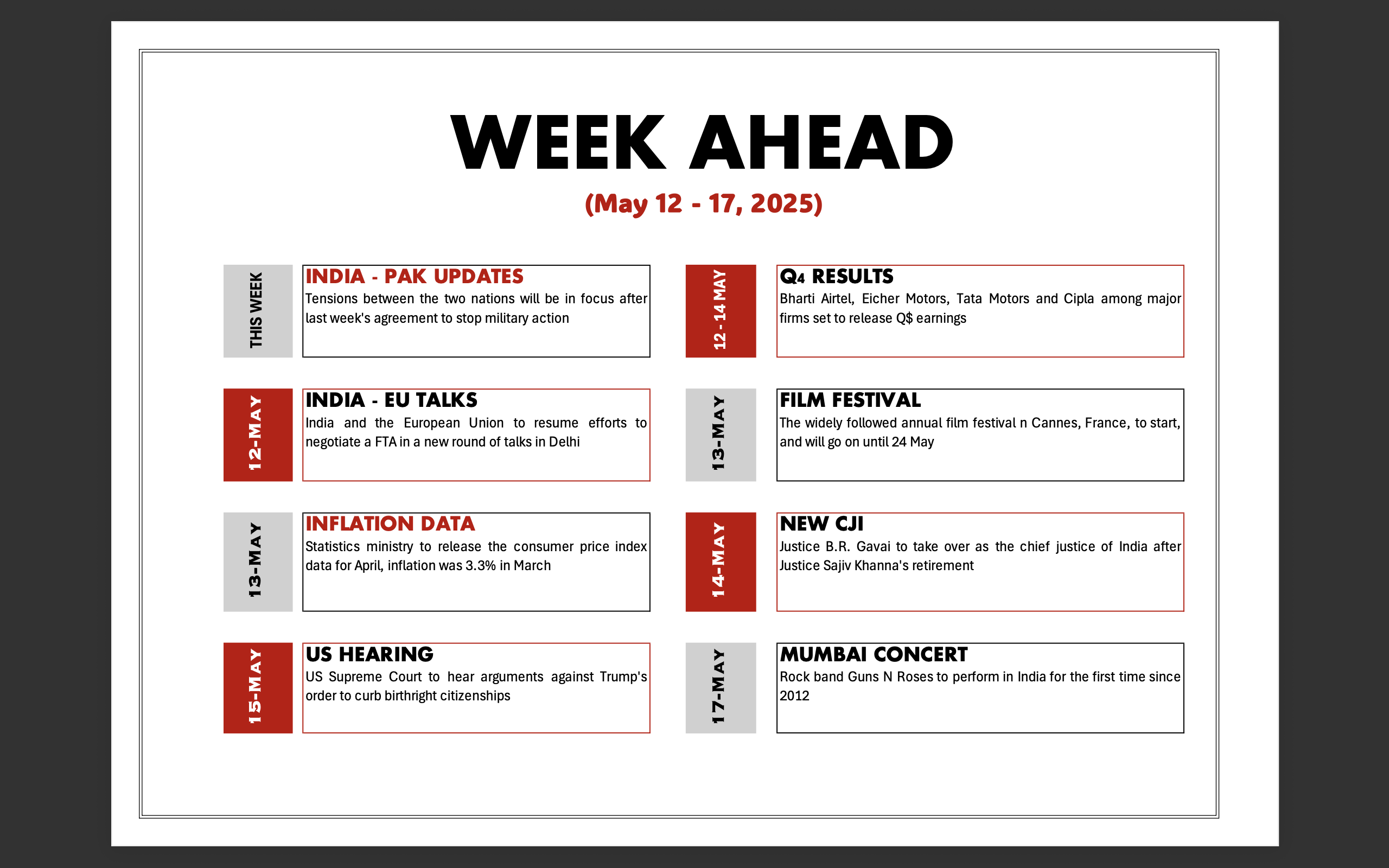Week Ahead (May 12 -17, 2025)