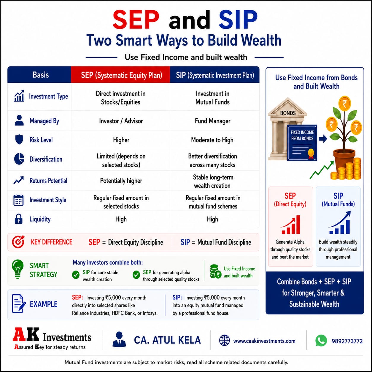 SEP and SIP: Two Smart Ways to Build Wealth