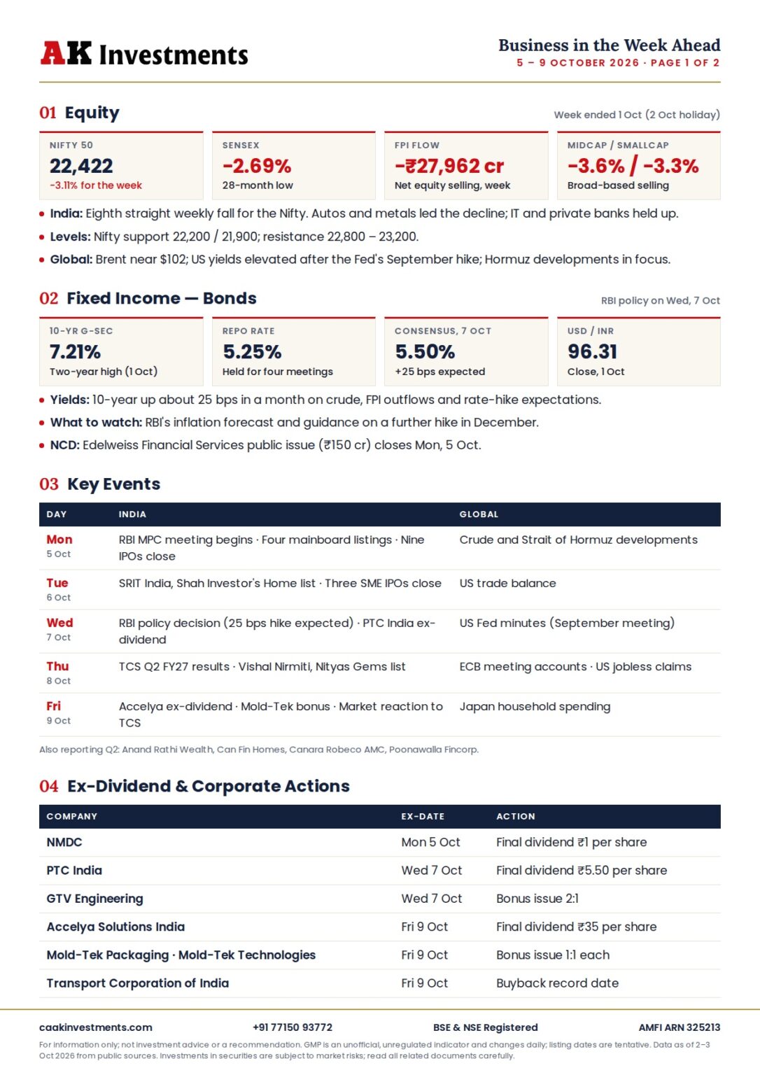 AK Investments Business in the Week Ahead cover, 5 to 9 October 2026